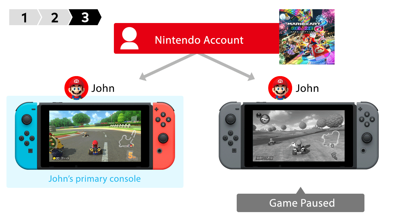 Аккаунт Нинтендо свитч. Игра 1-2-Switch Nintendo Switch. Nintendo Switch аккаунт. Игры на Нинтендо свитч для двоих на одной консоли.